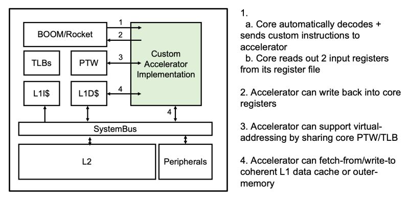 Chipyard Lab Ee 194 290c Tutorials - Professional High Resolution Space Images | Free Download